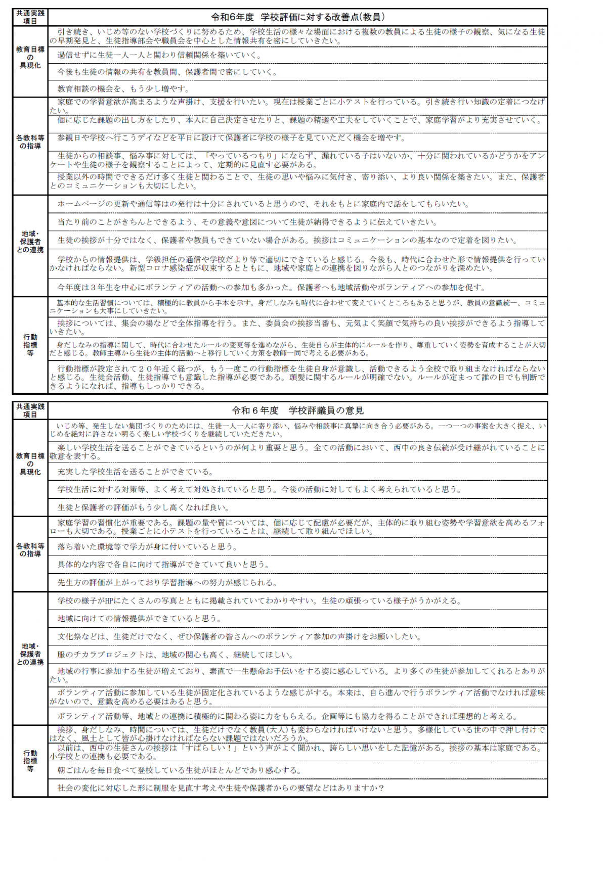 学校評価４