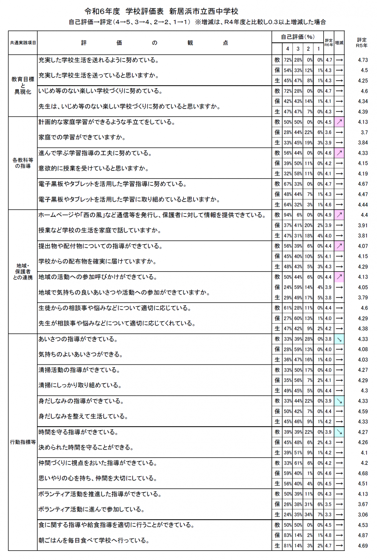 学校評価１