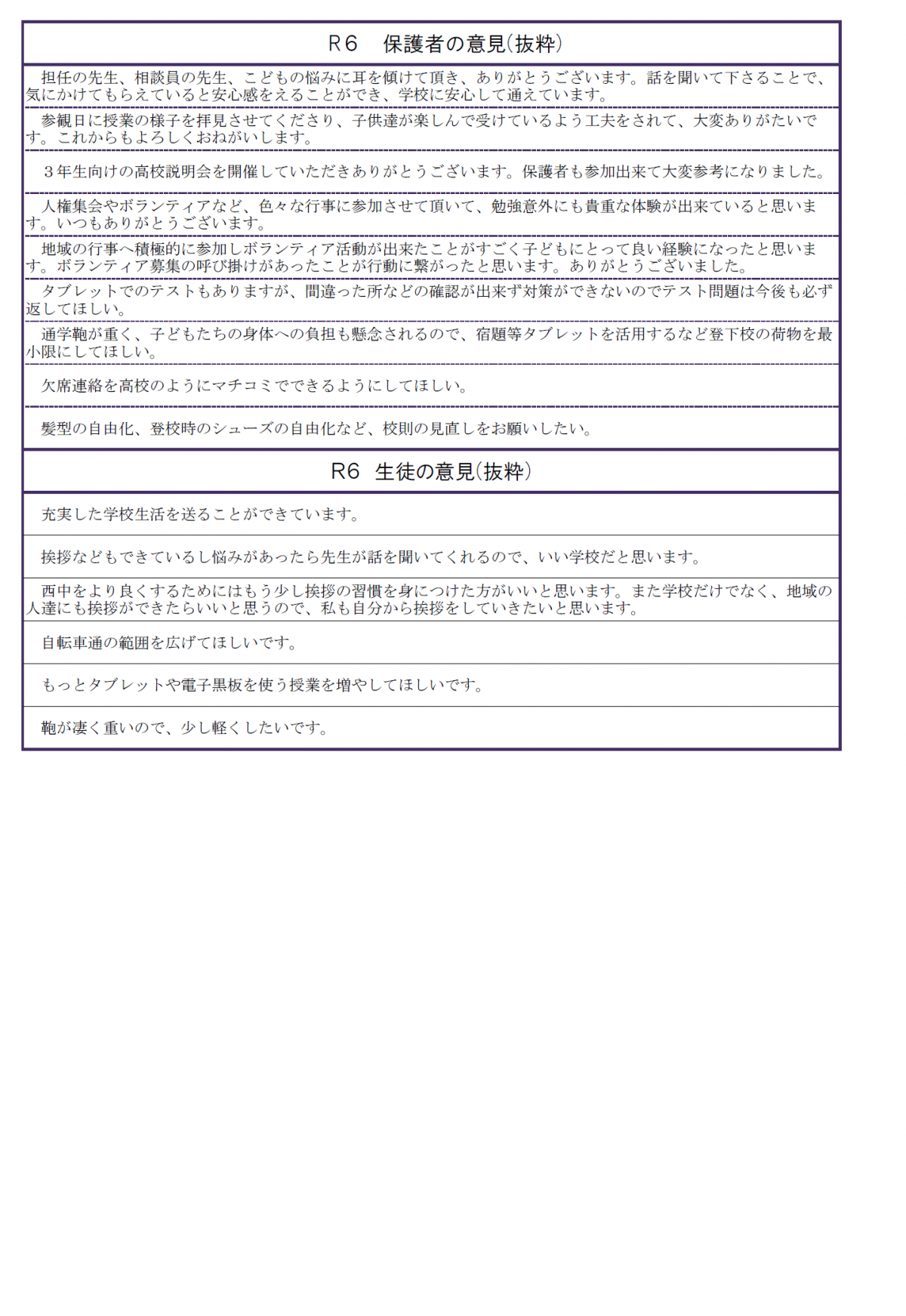 学校評価３