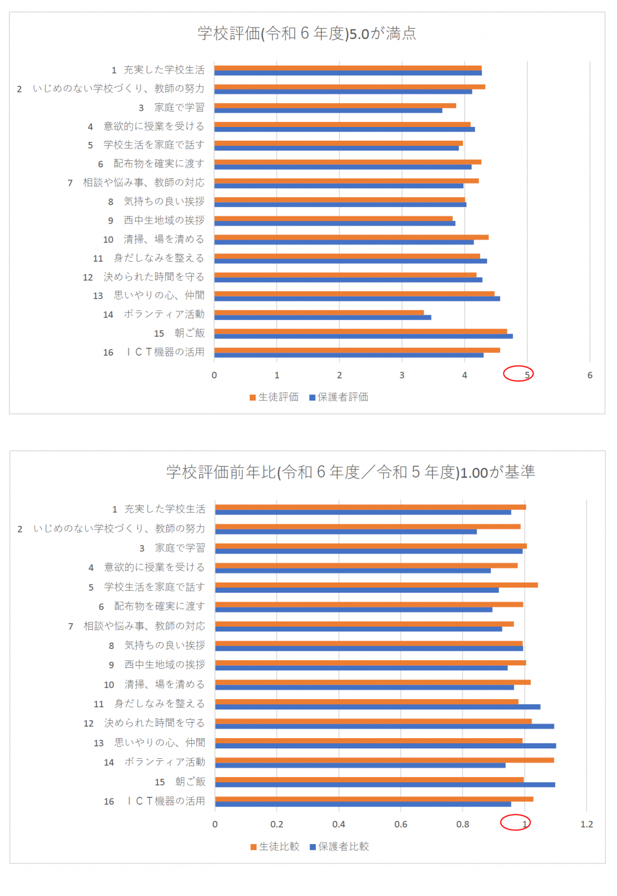 学校評価２