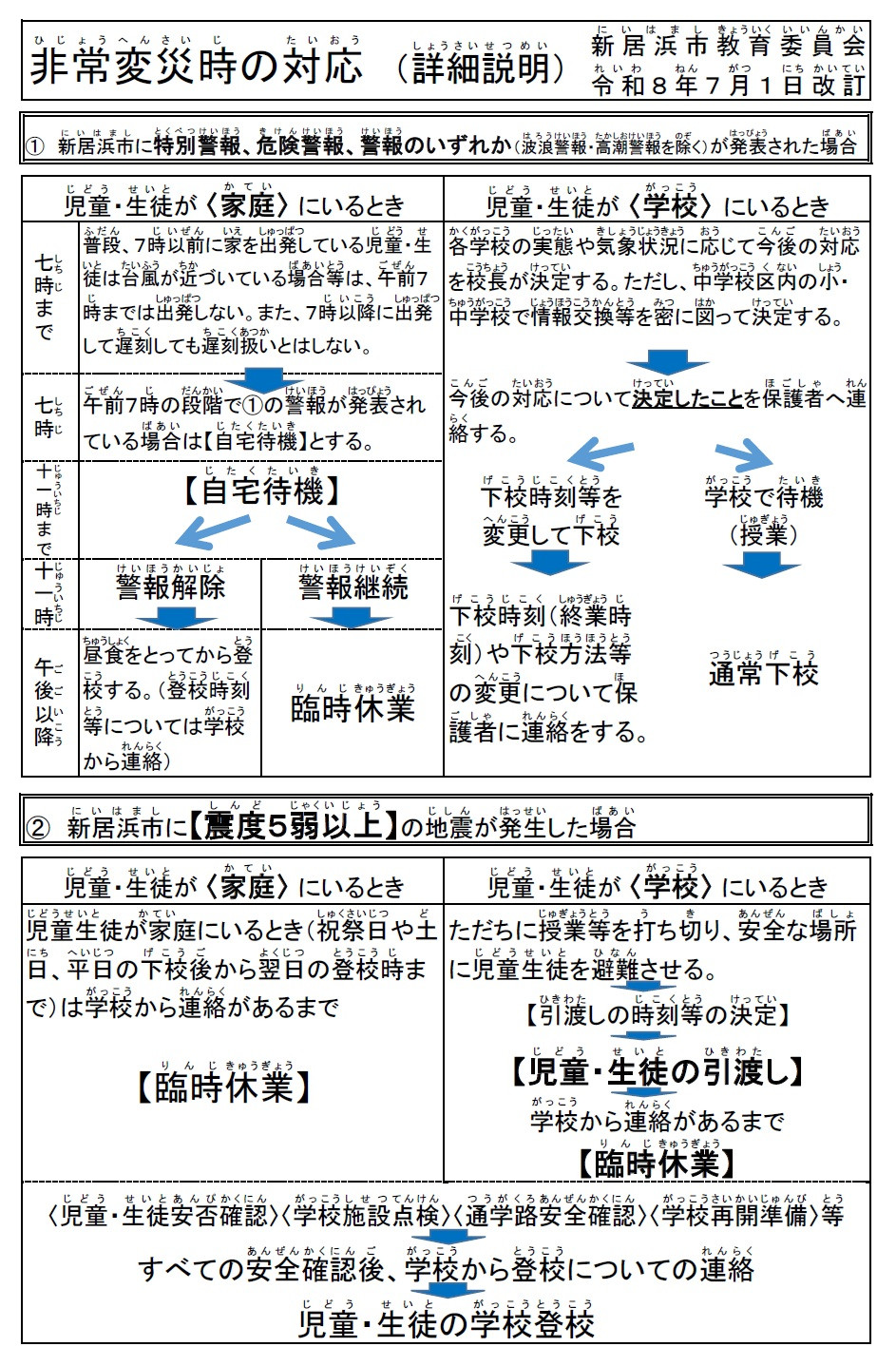 詳細版